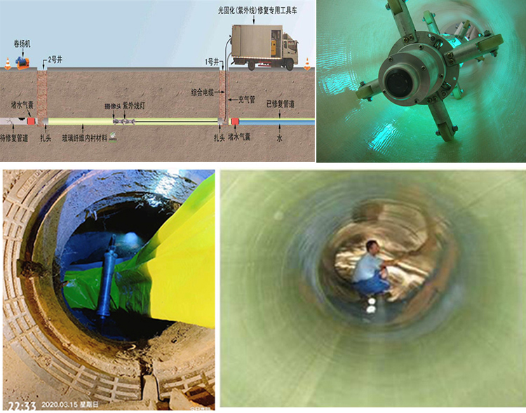 福山UV-CIPP内衬修复