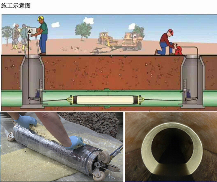 福山管道局部点状修复